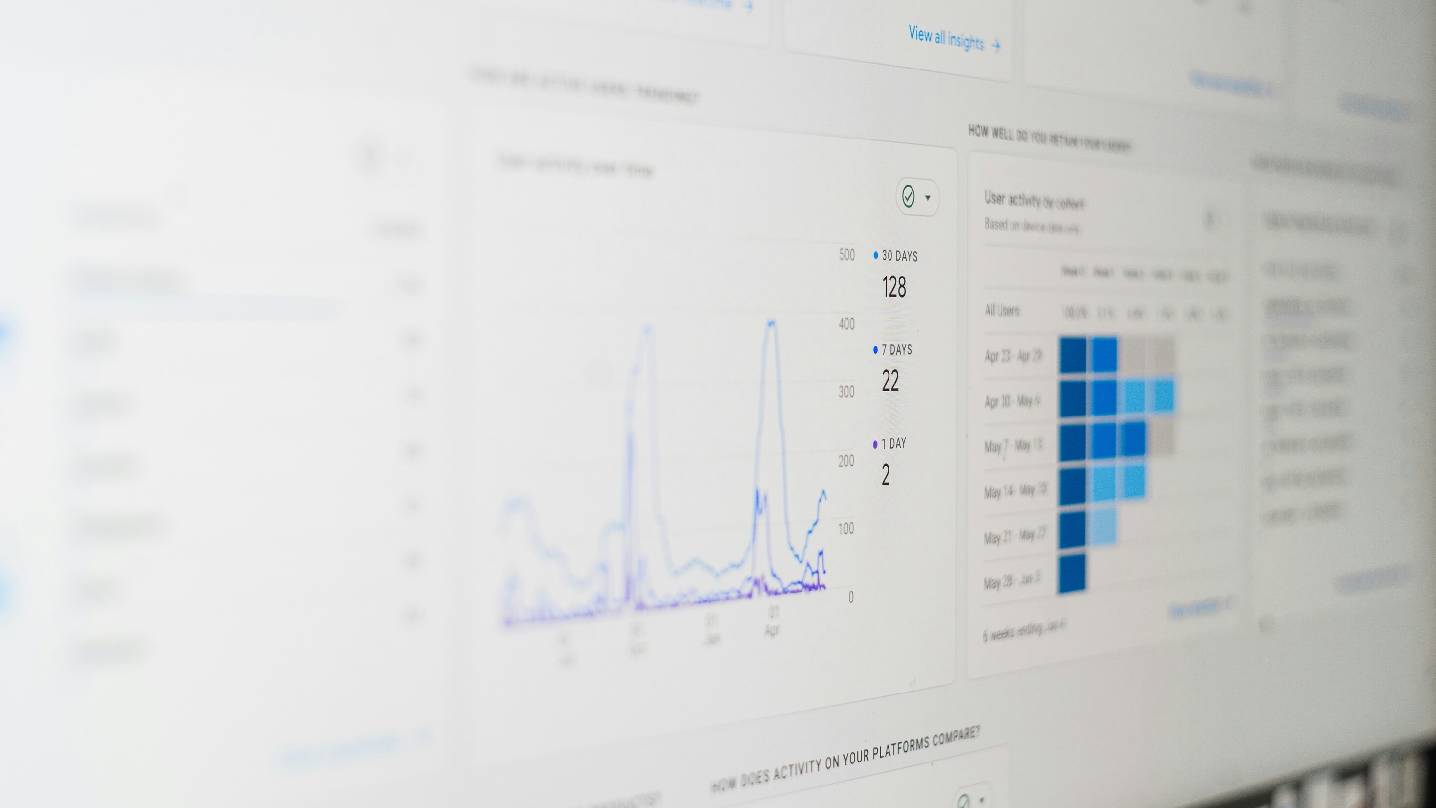 Performance & Analytics